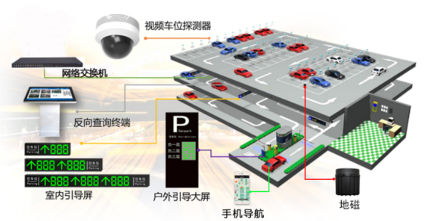 自動伸縮門的功能適用于哪些地方？